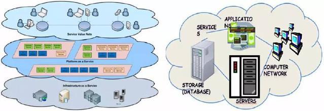 云計算時代下軟件服務的發展機遇與挑戰