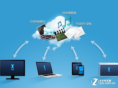 拼速度比效率 6款主流網(wǎng)盤上傳下載性能橫評(píng)